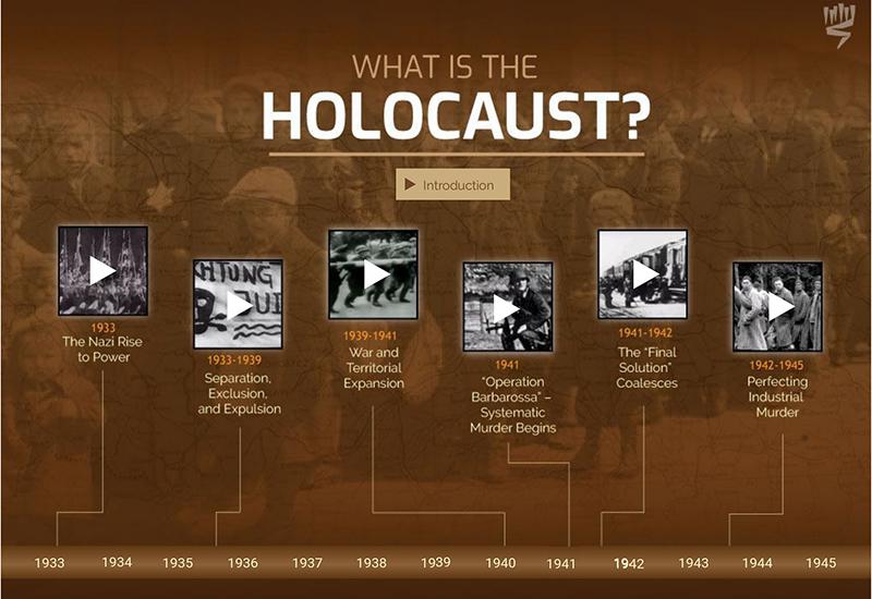 What is The Holocaust? Interactive Timeline